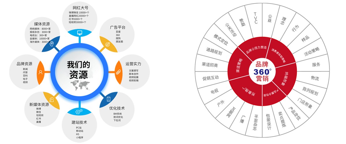 精准营销方式及应用策略探讨