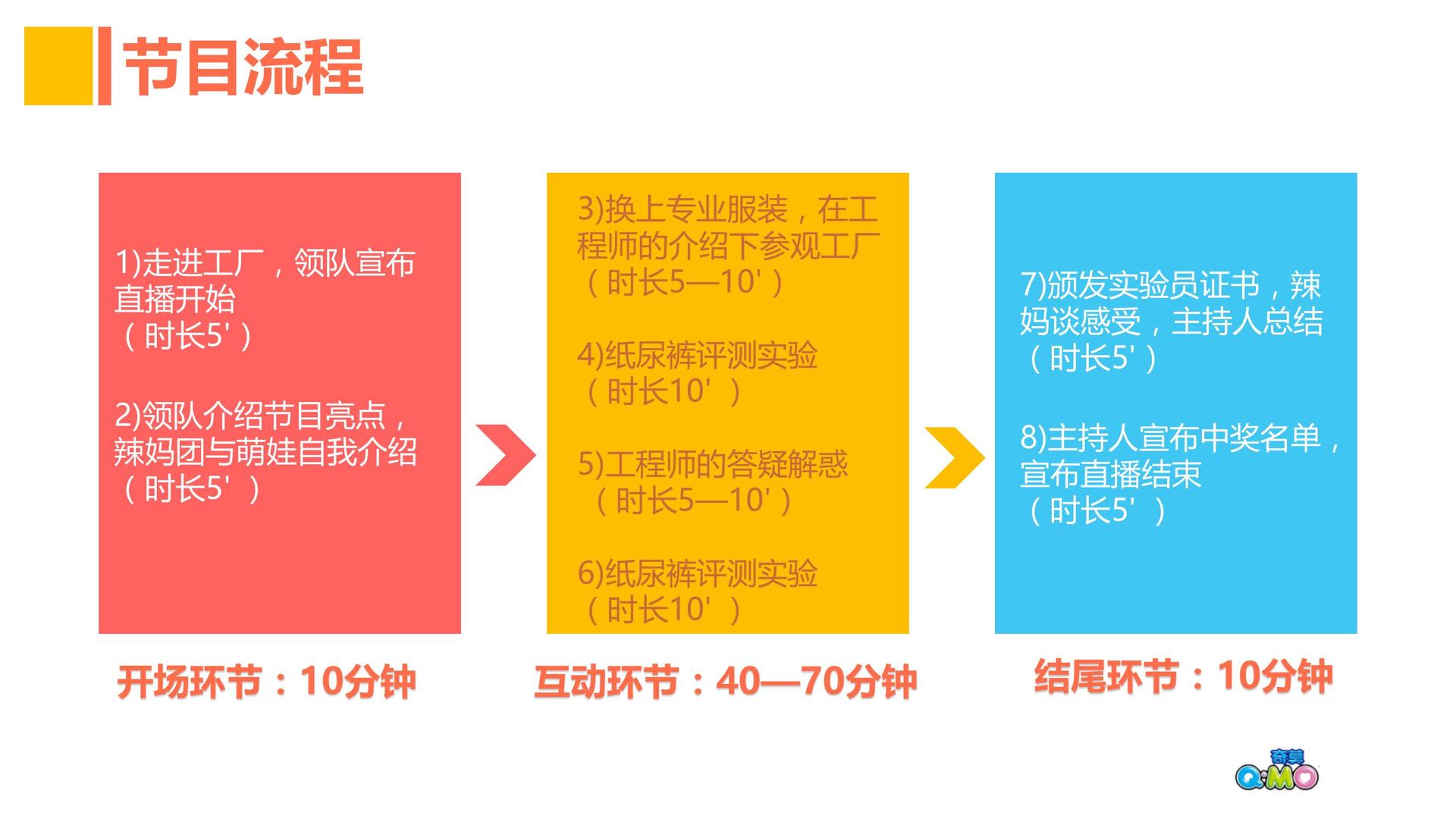 直播活动策划方案全解析，从模板到执行细节揭秘