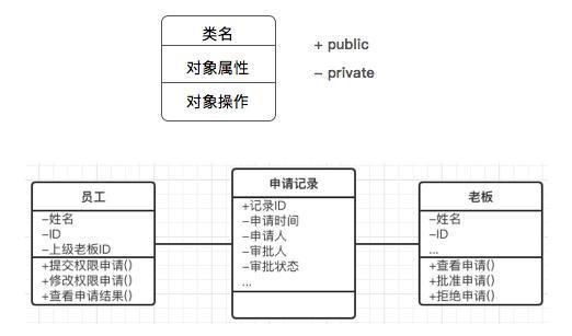 产品用户体验的五大要素，打造卓越产品体验的关键所在