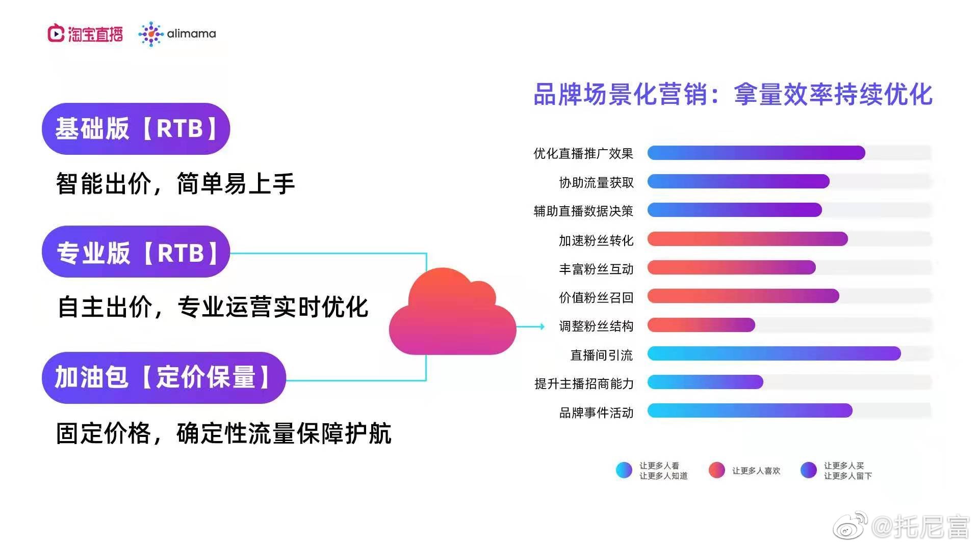 直播带货营销策略的问题与挑战解析