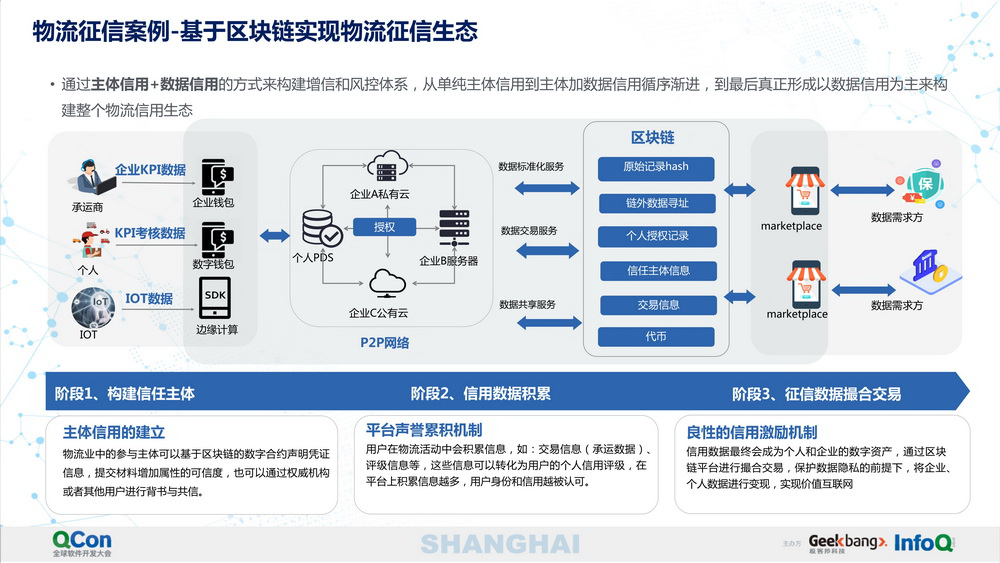 区块链物流跟踪系统，重塑物流行业透明化与信任的关键力量