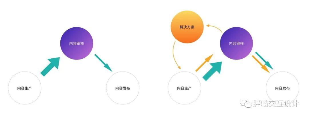 用户体验优化的七大关键指标详解