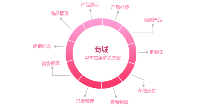 全面解析，网上商城App开发成本及关键因素解析，你需要知道多少钱！