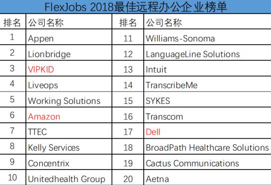 亚马逊跨境电商兼职的可靠性深度解析