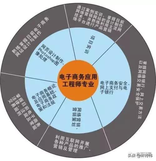 电子商务与计算机，区别与联系的解析