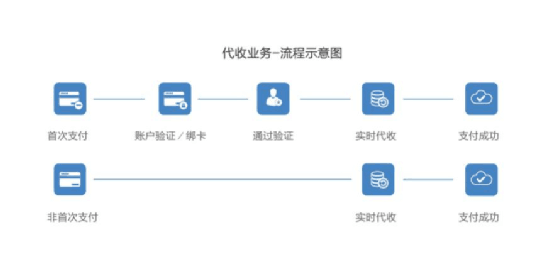 全面解析在线支付方式的多样性与涵盖范围，涵盖哪些在线支付手段？