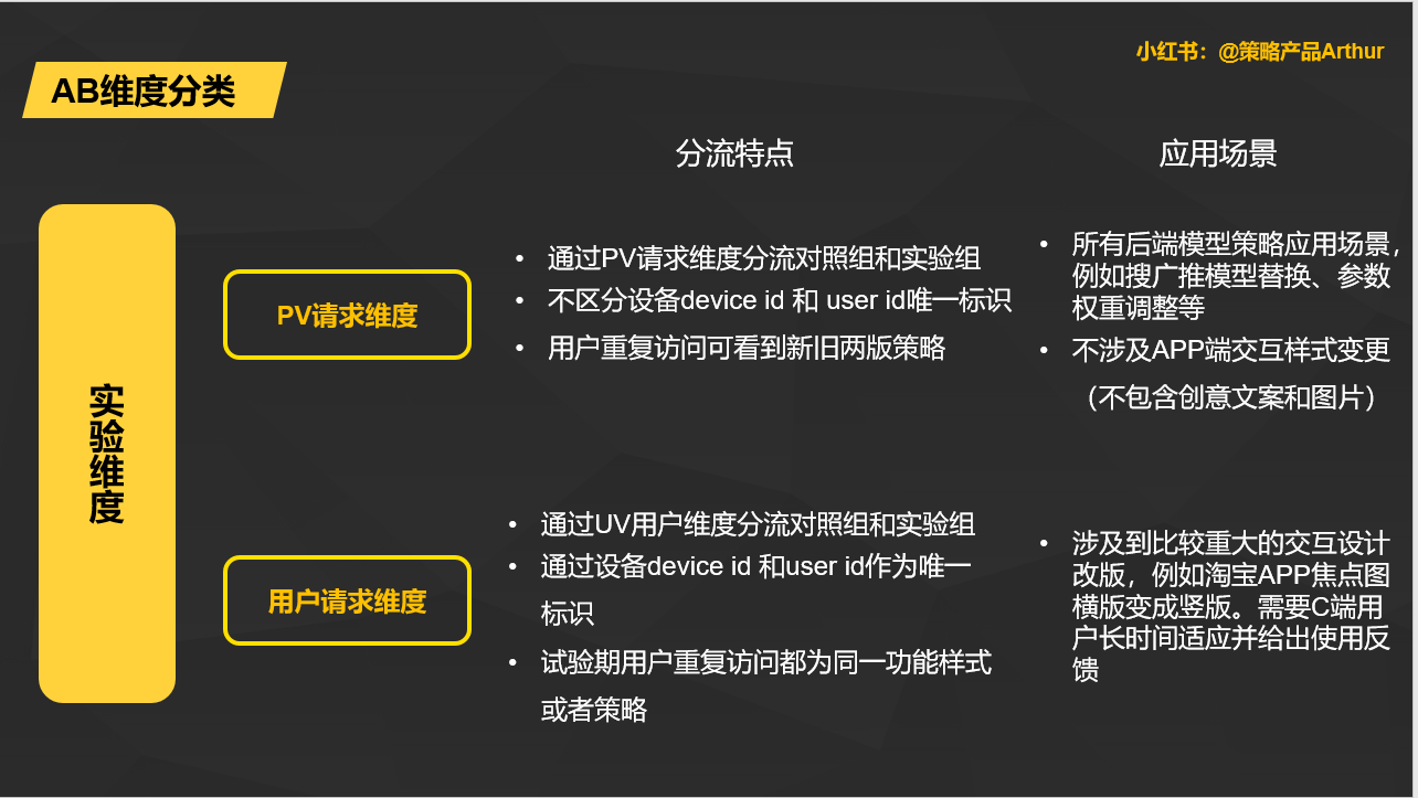 电商AB与AA，概念解析及应用前景展望