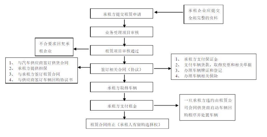 校园超市供应链优化与业务流程图解析