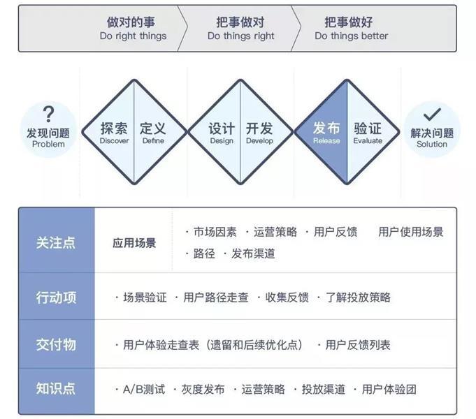 用户体验设计师深度解析，职业角色与职责探究