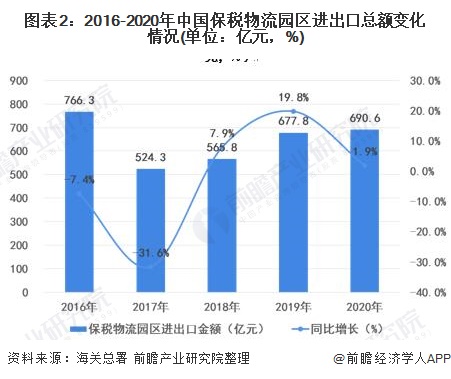 跨境电商物流发展现状及未来趋势分析