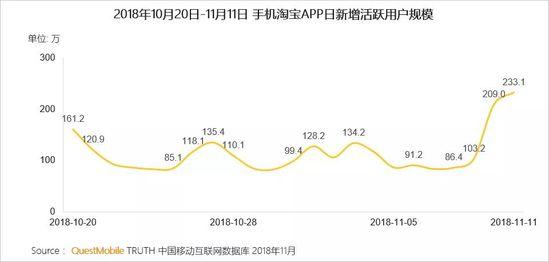 电商创新玩法详解