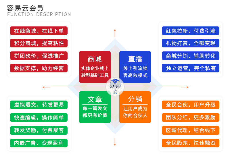 直播带货运营模式的深度探究