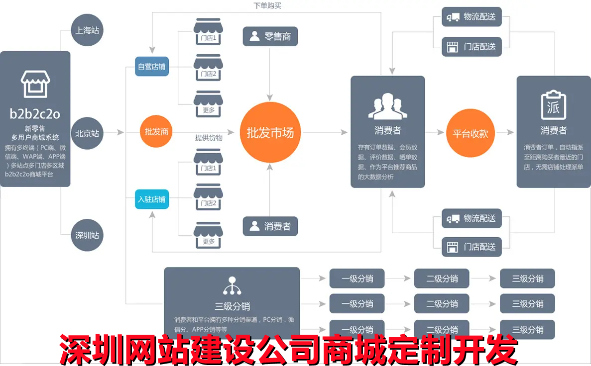 电商网站建设的流程与方法指南