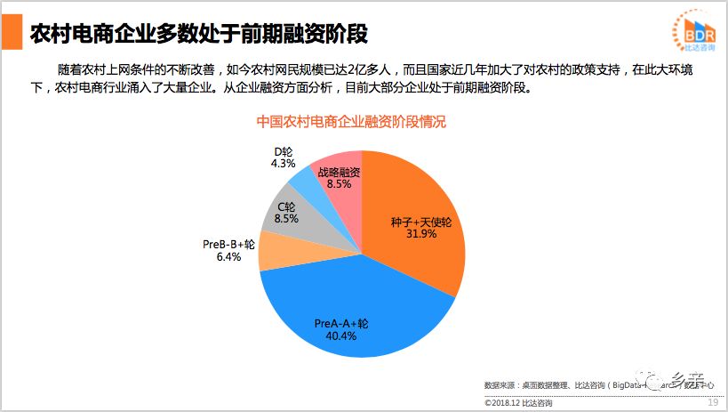 数字营销 第41页