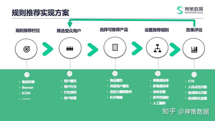 个性化产品推荐策略深度探究