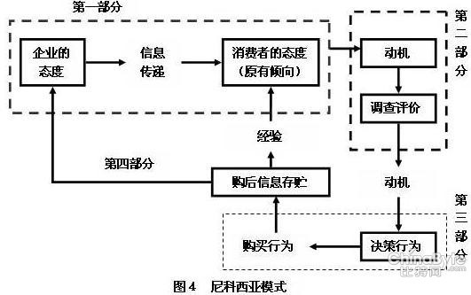 消费者购买模式特点简述