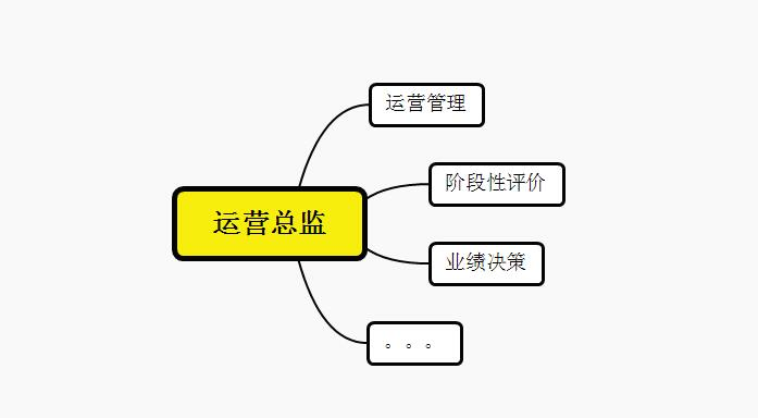 电商运营转行供应链岗位的转型之路