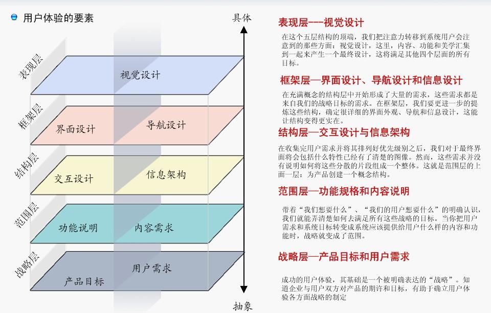 用户体验设计的核心原则，创新与人性化的完美融合