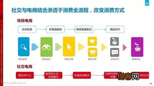 从零起步打造社交电商之路，第一步实践指南