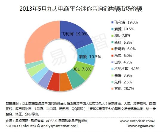 九大电商平台的发展及其深远影响