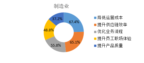 消费者行为分析 第41页