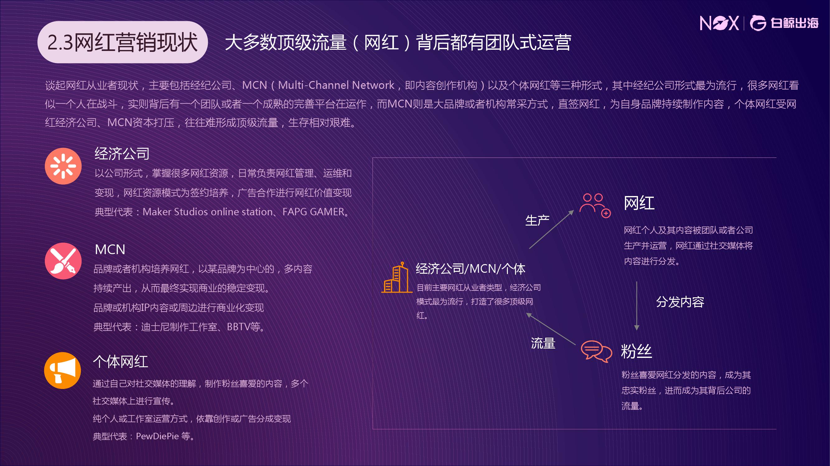 海外网红营销平台行业深度解析