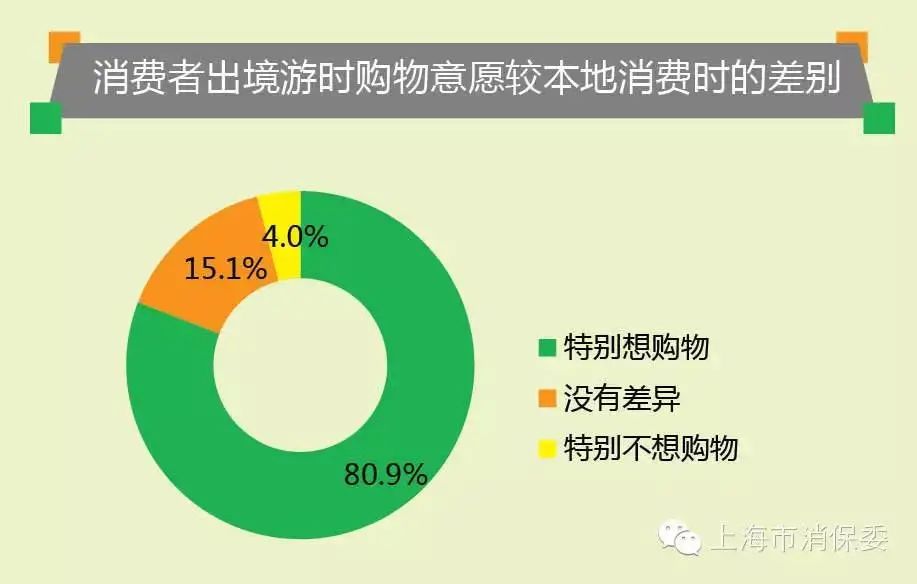 深度解析消费者购物需求点，洞悉录取背后的心理动因