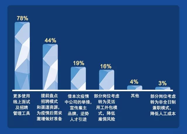 淘宝当前人力资源供求状况深度解析