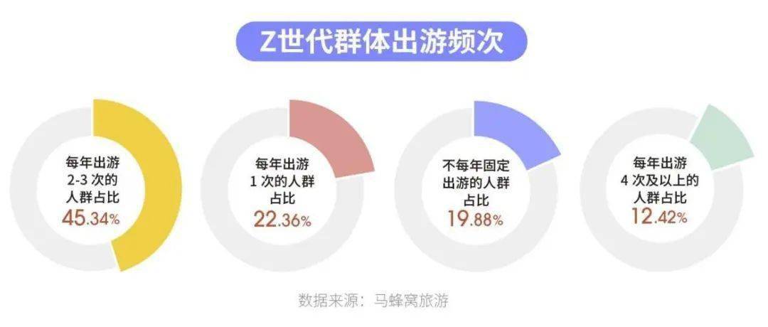 探究Z世代消费人群的生活方式与消费习惯