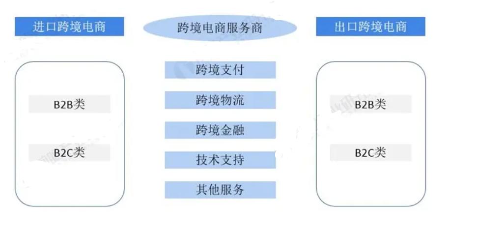 跨境电商支付与结算方式的全面解析与探讨