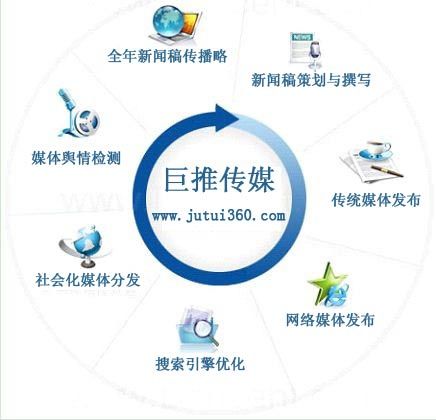 专业、准确、及时、可靠的网站发布要求，打造信赖的在线平台