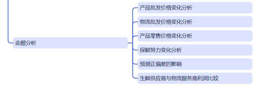 提升物流服务质量的策略与实践探讨