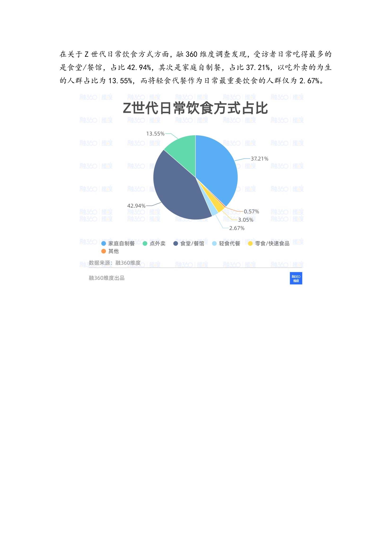 Z世代消费观深度探究，一份调查问卷的数据揭秘