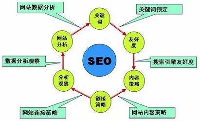 网店产品SEO优化秘籍，提升搜索排名与用户体验的关键攻略