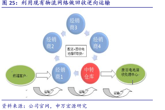 逆向物流实例解析，实际操作中的应用探讨