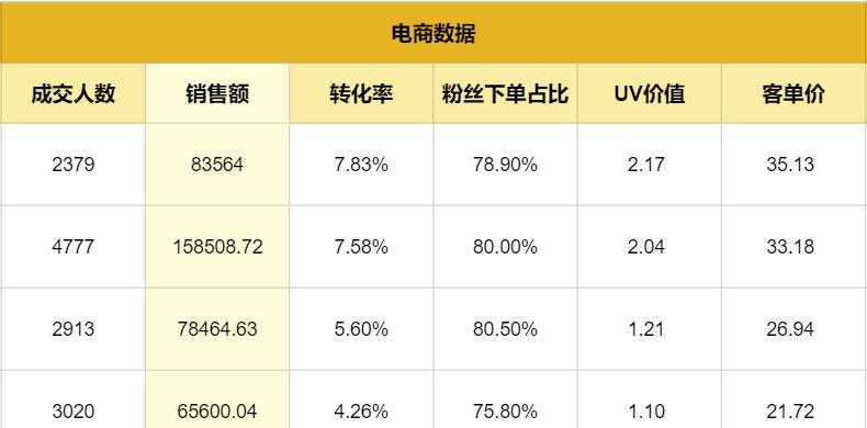 揭秘成交转化率计算公式，提升业务转化的关键要素详解