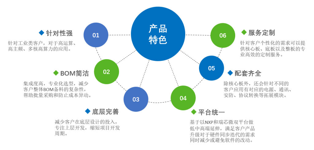 个性化产品的优缺点深度剖析