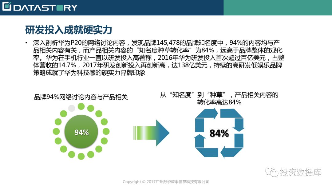 消费者购买决策分析详解，从需求到选择的完整流程解析