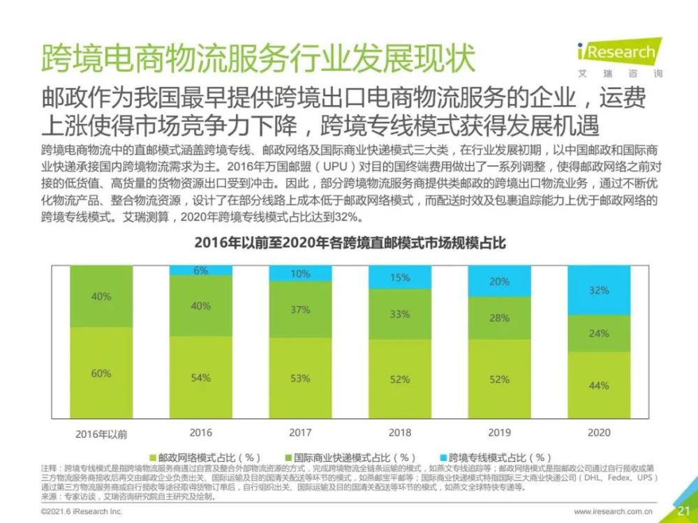 跨境电商物流方案设计详解PPT展示