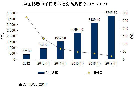 移动电子商务重塑商业生态的力量与影响作用解析