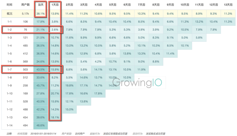 用户留存率深度分析，揭示应用成功与否的关键指标解密