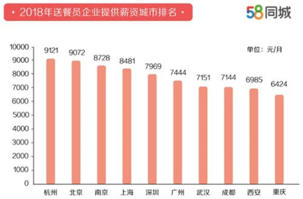 杭州多麦员工工资深度解析