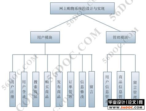 电商网站架构设计论文撰写指南与要点解析