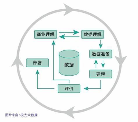 大数据处理流程与关键环节深度解析