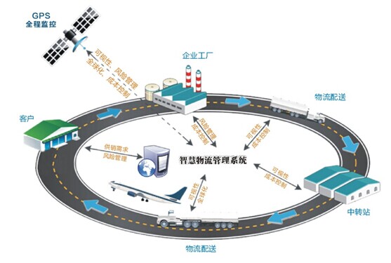 数字营销 第38页