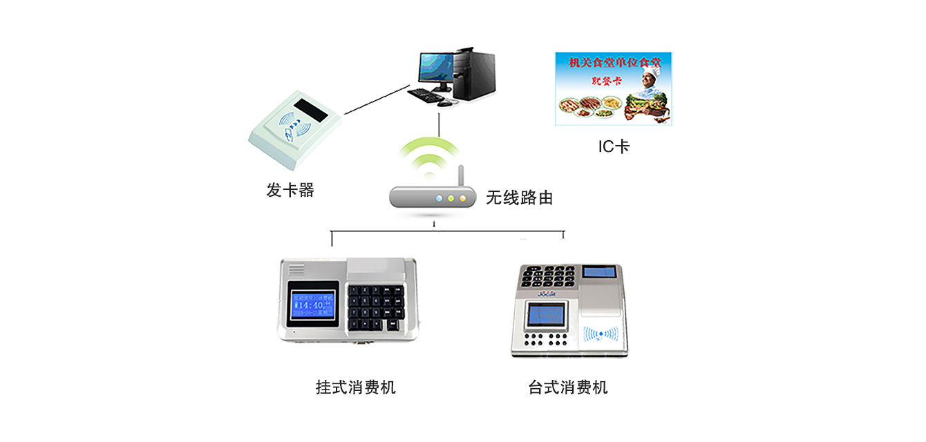 语音消费机系统故障分析与解决方案探讨