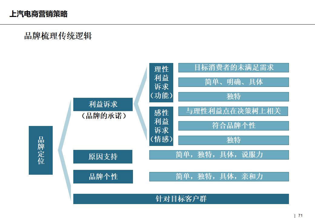 电子商务营销策略深度探索与应用实践