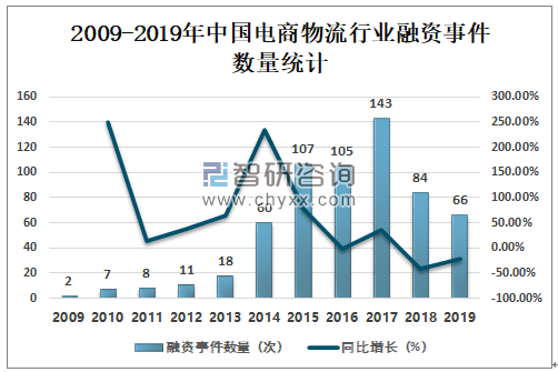 电商物流未来发展趋势展望图解析