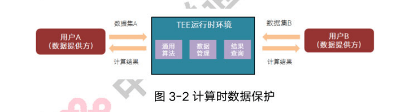 隐私保护数据处理中的数学方法探究