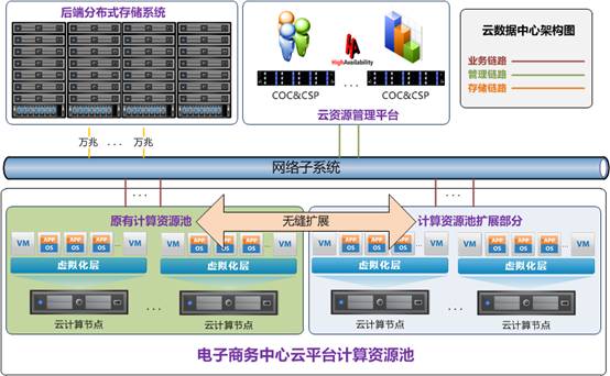 云计算在电子商务中的应用及其深远影响